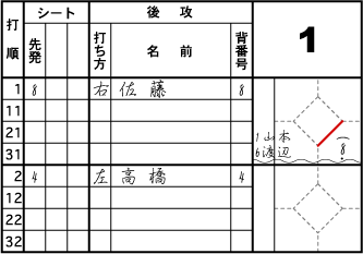 スコア 書き方 野球 ブック あなたもスコアがつけられる～超・初心者のためのスコアのつけ方講座＜1時間目＞