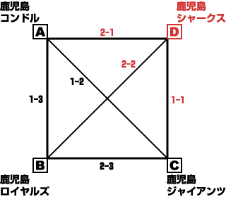 西部ブロック大会組み合わせ
